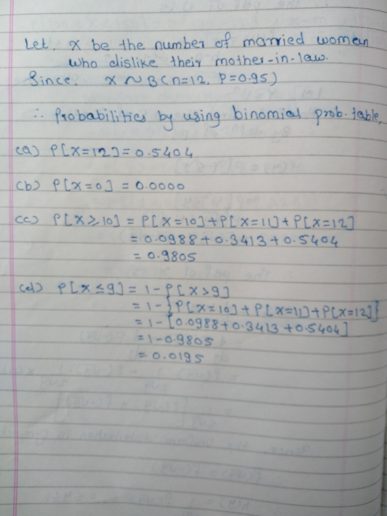 Let x be the num be ef maied women who dlislike their moiher-in-lauo. ftobabilihicuhuging binomia.pnthue = 0,0988 t o : 3 413 to-S404 ●1-0.980s