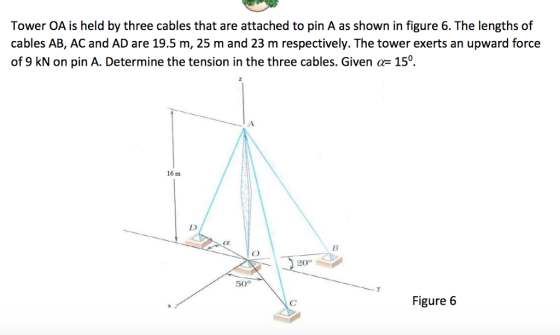 Tower OA is held by three cables that are attached to pin A as shown in figure 6. The lengths of cables AB, AC and AD are 19.5 m, 25 m and 23 m respectively. The tower exerts an upward force of 9 kN on pin A. Determine the tension in the three cables. Given a= 15°. 16 m 20° Figure 6