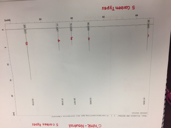 99.3865 41.7679 anabeth 5 Carbon Types NTRAL t 96.0000 32.5955 opperall 1019 Beton CNMR - Neutral 8 70.5926 W 20.7677 27.6