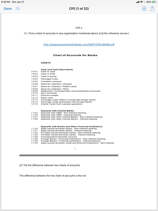 6-18 PM Sun Jan 27 DoneE CP2 (1 of 32) CP2-1 (1) Find a chart of accounts in any organization mentioned above (List the reference source.) Chart of Accounts for Banks Cash and Cash Equivalents 004 Damaged note 005 Travellers cheques 006 ems for collection: cheques 1010 Oyro aocounes 011 Precious metals 013 Coverage under letters of credit with foreign banks 015Clients funds from custody operations 103 Deposits with C8M -Non-Interest bearing 107 Deposts with other Central Banks- Non-Interest bearing 108Deposits with other Central Banks-interest bearing Deposits with Banks and Other Financial Institutions 126Correspondent domestie acoount (2) Tell the diflerence between two charts of accounts The difference between the two chart of accounts is the not