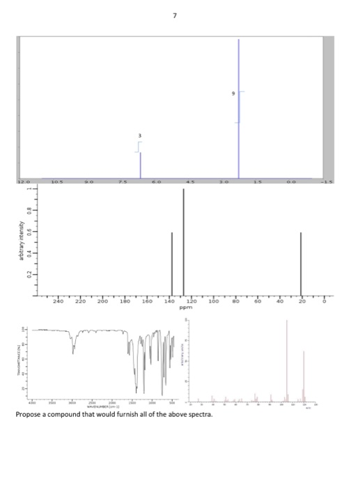 7 12 o 10.5 9.0 7.5 6.0 15 180 160 200 240 220 140 120 100 40 20 Ppm Propose a compound that would furnish all of the above s