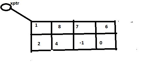 ptr 1 8 7 6 2 4 -1 0