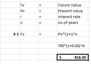 Future Value Present value interest rate no.of years 4-1 FV PV*(1+i)an 700*(1+0.04)^4 S 818.90