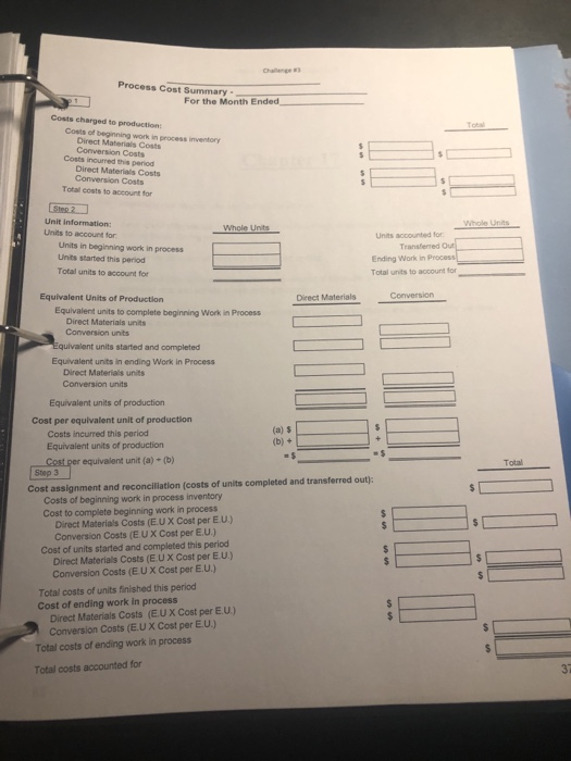 Process Cost Summary For the Month Ended Costs charged to production Costs of beginning won in process inventory Direct Mater
