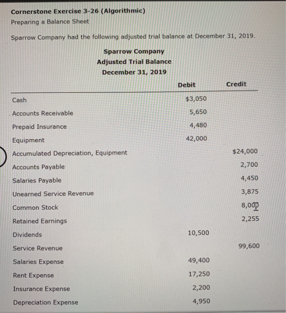 Cornerstone Exercise 3-26 (Algorithmic) Preparing a Balance Sheet Sparrow Company had the following adjusted trial balance at