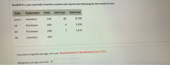 Sandhill Co, uses a periodic inventory system and reports the following for the month of June. Date Explanation Units Unit Co