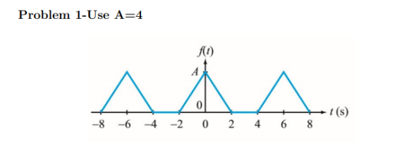 Problem 1-Use A=4 ΑΛΛΑ t(s) -8 -6 -4 -2 O 2 4 6 8