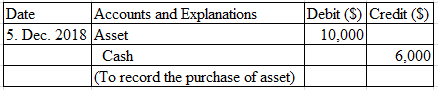 Date Accounts and Explanations Debit (S) Credit (S) 5. Dec. 2018 Asset Cash 10.0x0 6,000 (To record the purchase of asset)