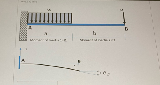 ws 1,152 lbTt w P. A B а b Moment of Inertia 1=11 Moment of Inertia 2=12 А B X өв