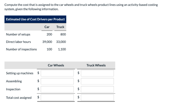 Compute the cost that is assigned to the car wheels and truck wheels product lines using an activity-based costing system, gi