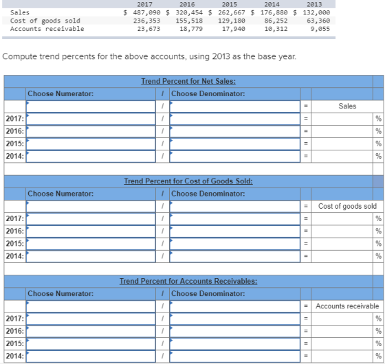 2017 2016 2015 2014 2013 Sales Cost of goods sold Accounts receivable $ 487,090 320,454 262,667 176,880 132,000 63,360 9,055 236, 353 155,518 129,180 18,779 86, 252 10,312 23,673 17,940 Compute trend percents for the above accounts, using 2013 as the base year rend Percent for Net Sales: Choose Numerator: Choose Denominator Sales 2017: 2016: 2015: 2014: Trend Percent for Cost of Goods Sold: Choose Numerator: Choose Denominator Cost of goods sold 2017: 2016: 2015: 2014: Trend Percent for Accounts Receivables: Choose Numerator: Choose Denominator Accounts receivable 2017: 2016: 2015: 2014: