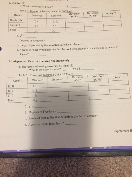 I. Chance. (2) 1. What is the expected ratio? Table 1. Results of Tossing One Coin 50 Times Results Deviation (O-EVE Expected Deviation Heads (H) Tails (T) Total 7 c. Degrees of Freedom- d. Range of probability that deviations are due to chance- e. Accept or reject hypothesis (are the observed close enough to the expected to be due to chance?) II. Independent Events Occurring Simultaneously. a. The results of tossing two coins 50 times (2) what is the expected ratio? Results of Tossing 2 Coins 50 Times Observed Expected l. --In:L Table 2. DeviationD Deviation O-E (O-E)P/E Results H, H H, T T, T Total 2. 3. Degrees of Freedom 4. Range of probability that deviations are due to chance 5. Accept or reject hypothesis? Supplement I
