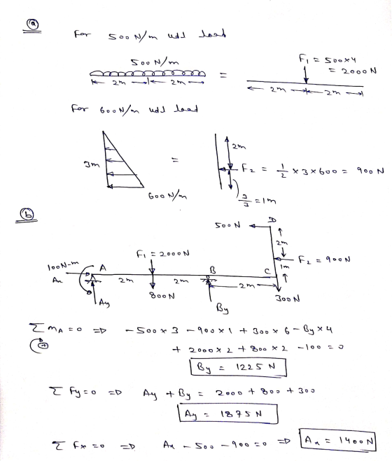 2 25 Points A Find The Equivalent Force For Each Of The Distributed
