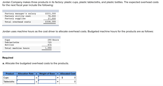 Jordan Company makes three products in its factory: plastic cups, plastic tablecloths, and plastic bottles. The expected over