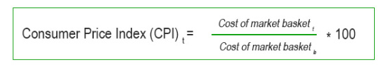 Cost of market basket Consumer Price Index (CP) 100 Cost of market basket