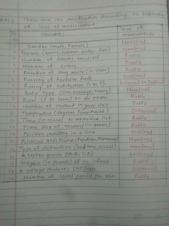 leve or rneasumendy Momin ST atiables 0 G-end er (male, Female a cons (Spring Summr tointer fe eraNomine Number of dreams reccu lee t l Number of error Ranting oF favorite foods bur tion o drug abuse m Ye oHo Omeム.ne니 Body Nomina miaverye heavy Scort Col to 100%) on an exam type sli RouH o Interva atio PaHio o-eine o Number of student in yovr cla u t2 Time Cin secondito memoize lirt 131 Time size of ne cogrcl (in grams) PosiHon stundling in a line dl can, Democra Nomina Nomin h lerter grade (AIB D) in poynds) of an intqm infant A college sudent SAT sco mher of level presner per min rin