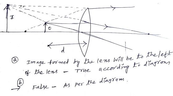 ----- @ Image formed by the lens will be to ibe to the left of the lens a true according to diagram False - As per the diagra