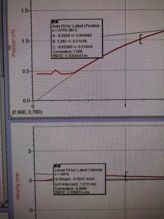 1.5- Auto Fit for: Latest Position 1 어-ent-le-005360, 001049 A -0 2928+/ 0 004862 В 1 262.-001436 to Correlation: 1.000 (0 900,0 780) 5- Linear Fit for Latest Velocty m (Slope) -05537 mss b (-intercept): 1212 mis Correlation:-0.9994 RMSE: 0.009874 m/ -5