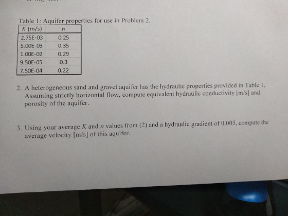 Table 1: Aquifer properties for use in Problem 2 K (m/s) 2.75E-03 0.25 5.00E-03 0.35 1.00E-02 0.29 9.50E-05 7.50E-04 0.22 0.3