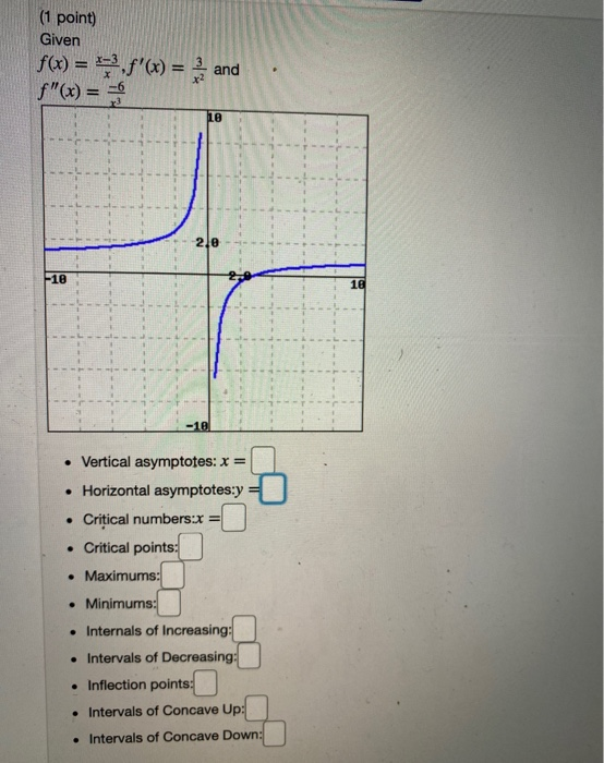 (1 point) Given f(x) = *** f(x) = and f(x) = 10 2le -10 18 -101 • Vertical asymptotes: x= • Horizontal asymptotes:y Critica