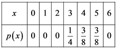 0 1234 56
5 6
х
33
0
1
p(x) 000
88
4
