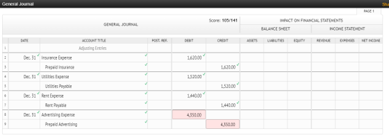 General Journal Sha PAGE 1 Score: 105/141 GENERAL JOURNAL IMPACT ON FINANCIAL STATEMENTS BALANCE SHEET INCOME STATEMENT DATE