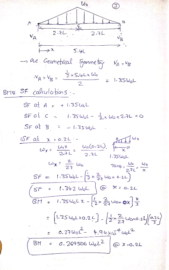2.7L 2.7L VA 5.4L Due Geormetial Fereme taVVE AV 3SWaL 2 Br SF Calulotions SF at A 35uL SF at c 2.7L = 6 - 7°MSE SF at B 1.35