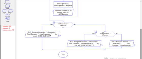 Assignment totalExpenses - totalExpenses + Expense Call Input Output Enter the Expense (if no expense enter -1) GET Expense