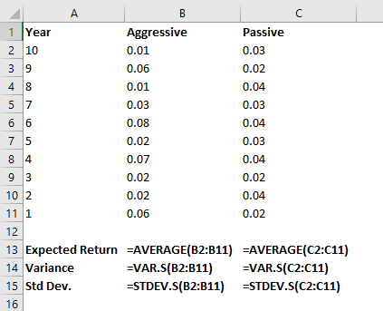 1 Year 2 10 Aggressive 0.01 0.06 0.01 0.03 0.08 0.02 0.07 0.02 0.02 0.06 Passive 0.03 0.02 0.04 0.03 0.04 0.03 0.04 0.02 0.04