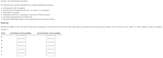 Accrual- and Cash-Basis Accounting The following are several transactions for Halpin Advertising Company. a. Purchased $1,000