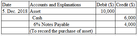 Date Accounts and Explanations Debit (S) Credit (S) 5. Dec. 2018 Asset Cash 10,000 6.000 4.000 6% Notes Payable To record the purchase of asset)