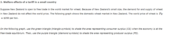 3. Welfare effects of a tariff in a small country Suppose New Zealand is open to free trade in the world market for wheat. Because of New Zealands small size, the demand for and supply of wheat in New Zealand do not affect the world price. The following graph shows the domestic wheat market in New Zealand. The world price of wheat is Pw $250 per ton. On the following graph, use the green triangle (triangle symbols) to shade the area representing consumer surplus (CS) when the economy is at the free-trade equilibrium. Then, use the purple triangle (diamond symbols) to shade the area representing producer surplus (PS)