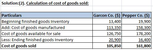 Solution:(2). Calculation of cost of goods sold: Particulars Beginning finished goods Inventory Add: Cost of goods manufactur