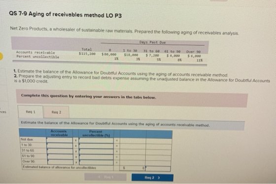 QS 7-9 Aging of receivables method LO P3 Net Zero Products, a wholesaler of sustainable raw materials. Prepared the following