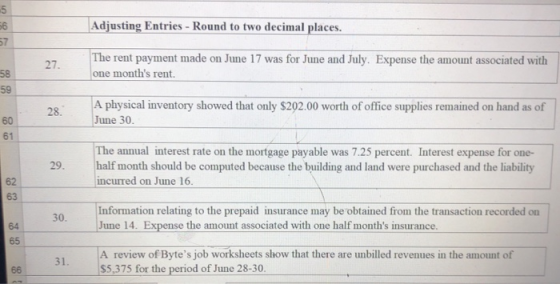 Adjusting Entries - Round to two decimal places. The rent payment made on June 17 was for June and July. Expense the amount a
