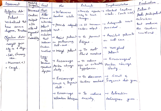 Irito | Intervential live dats! | Assessment | Dunia Gual i Evaluation plan. Rationale Implementation To Subjective dete: Dec
