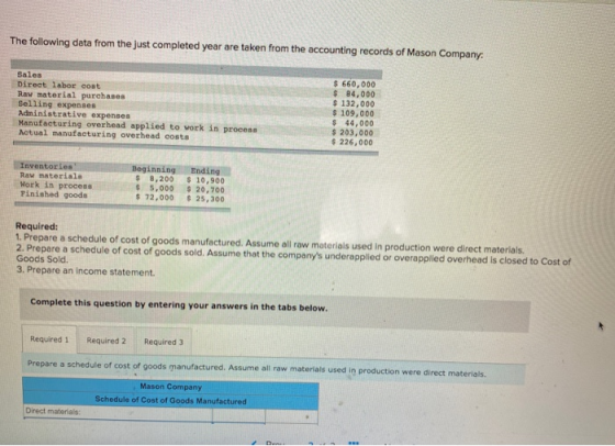 The following data from the just completed year are taken from the accounting records of Mason Company: Sales Direct labor co