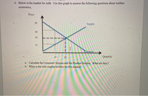 6. Below is the market for milk. Use this graph to answer the following questions about welfare economics Price Supply $1 Qua