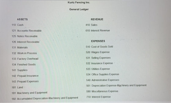 Kurtz Fencing Inc. General Ledger ASSETS REVENUE 110 Cash 410 Sales 610 Interest Revenue 121 Accounts Receivable 125 Notes Re