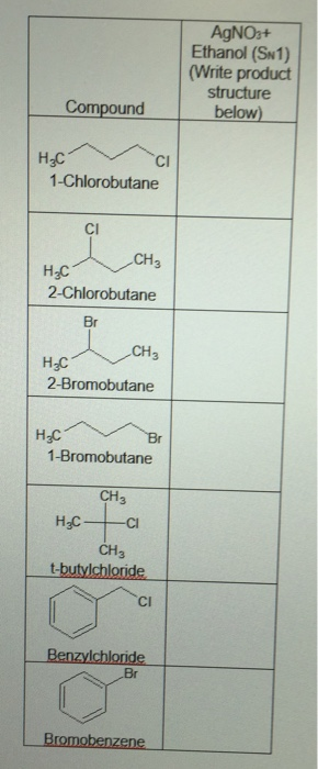 AgNO3+ Ethanol (SN1) (Write product structure below) Compound HC 1-Chlorobutane CH HC 2-Chlorobutane CH3 HC 2-Bromobutane Br