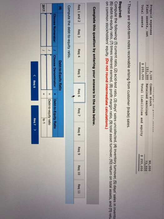Prepaid expenses Plant assets, net Total assets 3,100 Common stock 151,300 Retained earnings $ 255,050 Total liabilities and