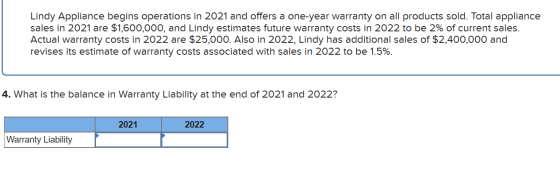 Lindy Appliance begins operations in 2021 and offers a one-year warranty on all products sold. Total appliance sales in 2021