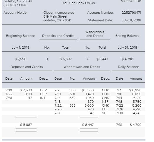 Member FDIC Gotebo, OK 73041 (580) 377-OKIE You Can Bank On Us Account Holder, Glover Incorporated 519 Main Street Gotebo. OK