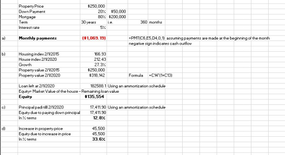 Property Price Down Payment Mortgage Term Interest rate $250,000 202 $50,000 80% $200,000 30 years i.e. 5%. 360 months a) Mon