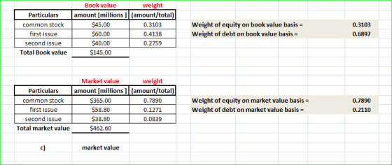 Book value weight amount [millions (amount/total) Particulars Weight of equity on book value basis $45.00 common stock 0.3103