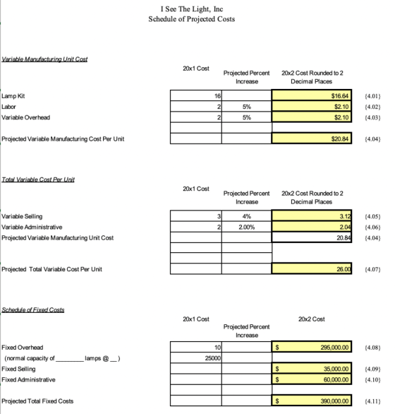 I See The Light, Inc Schedule of Projected Costs Variable Manufacturing Unit Cost 20x 1 Cost Projected Percent Increase 20x2