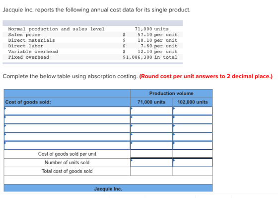 Jacquie Inc. reports the following annual cost data for its single product. Normal production and sales level Sales price Direct materials Direct labor Variable overhead Fixed overhead 71,000 units $57.10 per unit $10.10 per unit 7.60 per unit $12.10 per unit $1,086,300 in total Complete the below table using absorption costing. (Round cost per unit answers to 2 decimal place.) Production volume Cost of goods solo: 71,000 units 102,000 units Cost of goods sold per unit Number of units sold Total cost of goods sold Jacquie Inc