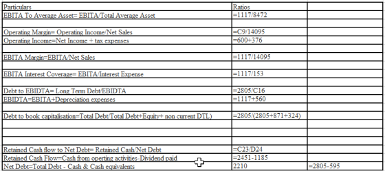 Particulars EBITA To Average Asset=EBITA Total Average Asset Ratios =1117/8472 Operating Margin= Operating IncomeNet Sales Op