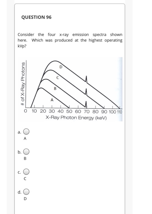 QUESTION 96 Consider the four X-ray emission spectra shown here. Which was produced at the highest operating KVp? # of X-Ray