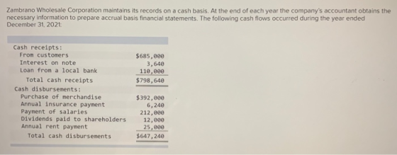 Zambrano Wholesale Corporation maintains its records on a cash basis. At the end of each year the companys accountant obtain